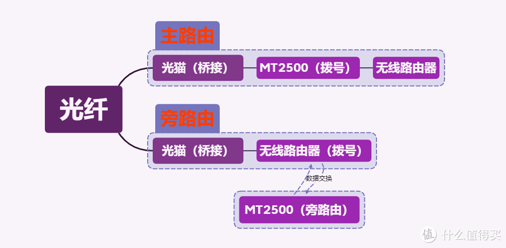 超迷你的弱电箱路由器，拯救你的弱电箱空间