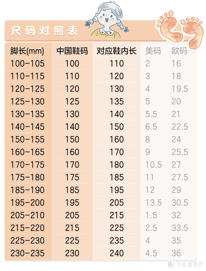 学步鞋到底应该怎么选？一次性讲清楚！