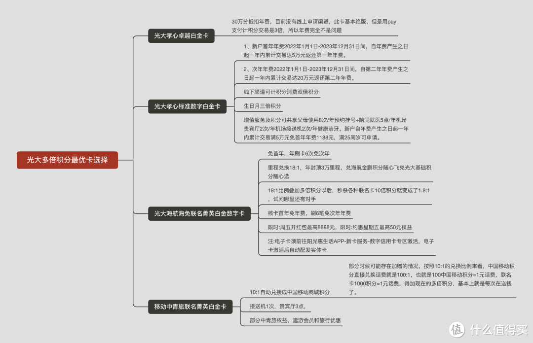 用这招!白得光大数万积分!