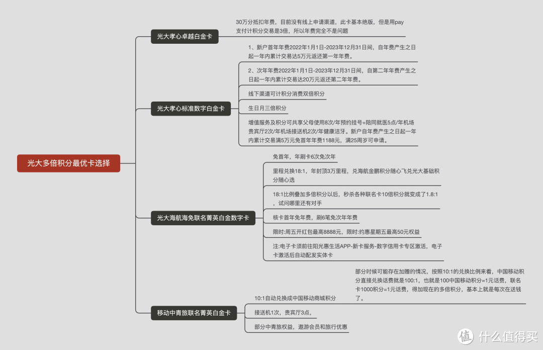 用这招！白得光大数万积分！