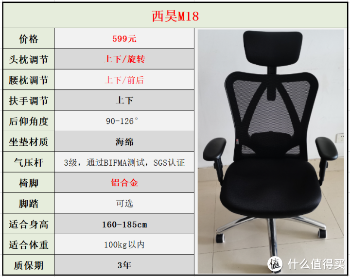 人体工学椅开箱测评【第8期】，【西昊M18】人体工学椅开箱测评