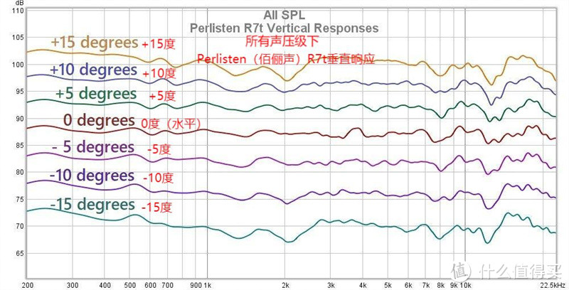 高保真扬声器设计的伟大革命 Perlisten（佰俪声）R7t落地式扬声器测评