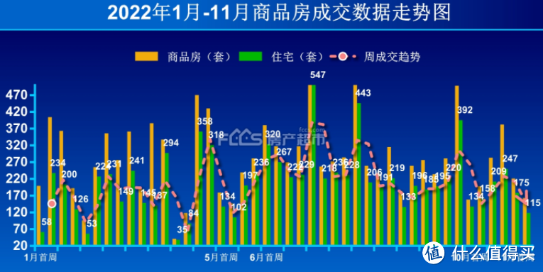 最近的成交量也在走低