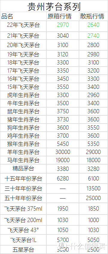 11月21日白酒行情——茅台五粮液系列行情价汇总