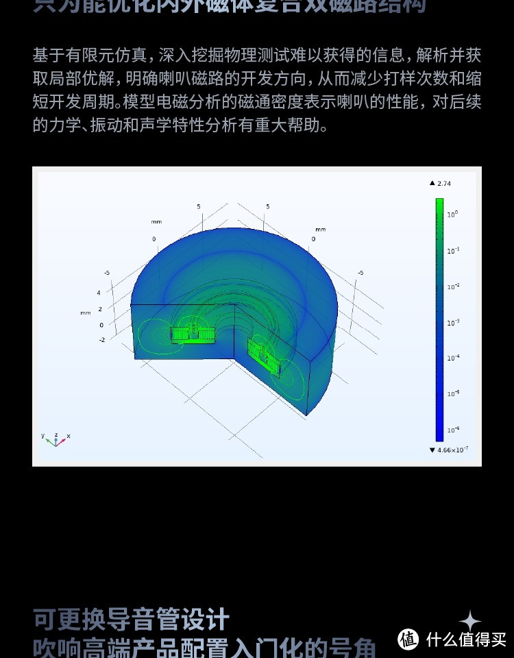 兴戈EA500耳机 这个价位怎么打怎么有 简直无敌了