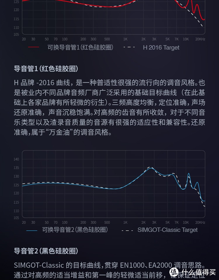 兴戈EA500耳机 这个价位怎么打怎么有 简直无敌了