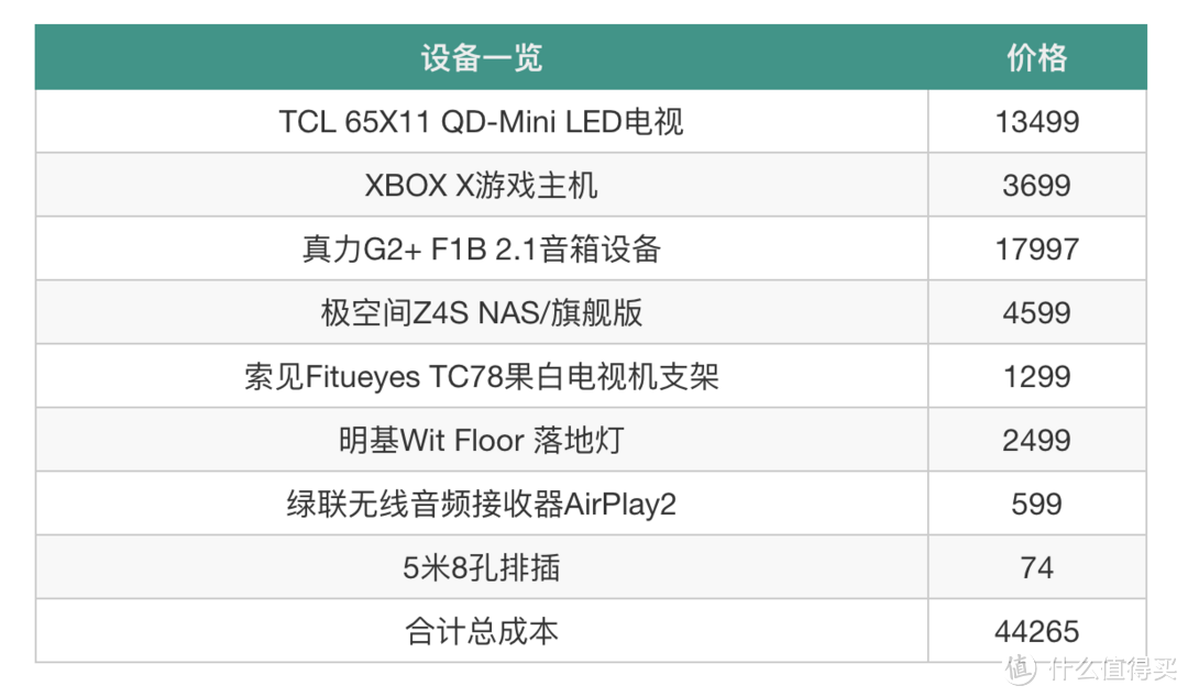 不到5W！闲置出租屋储物间，爆改影音室，附改造经验分享