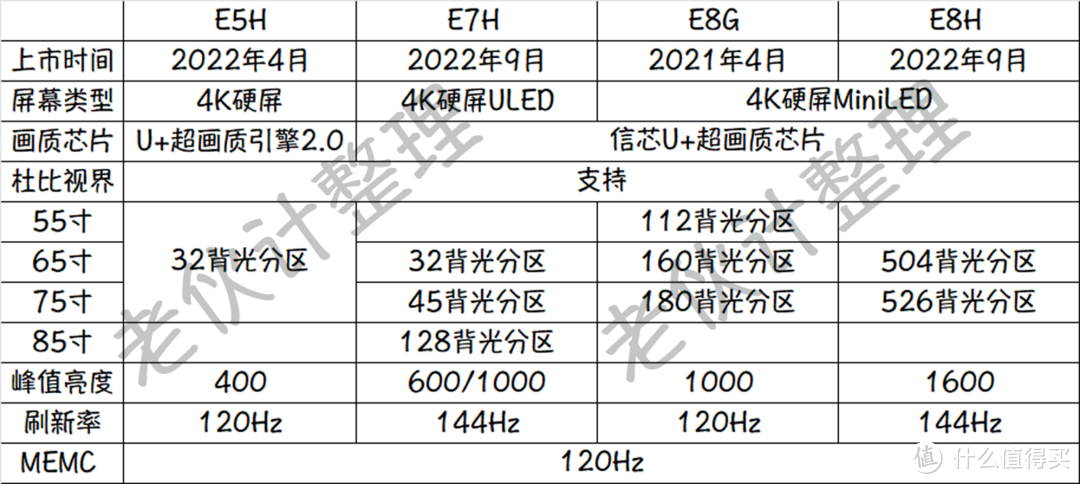 有了MEMC运动补偿才能更加畅享世界杯！