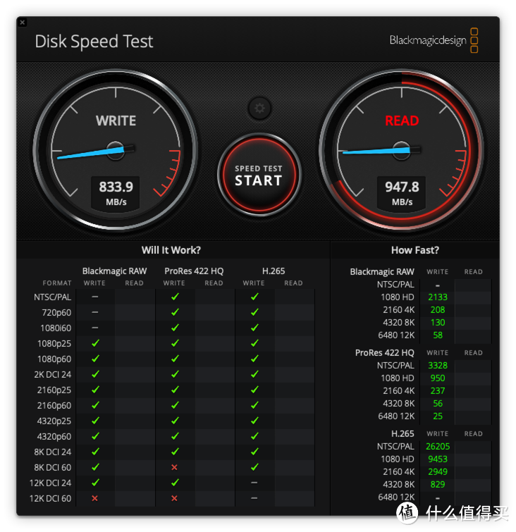 MacOS更新完，读写NTFS硬盘的免费路子还有吗？