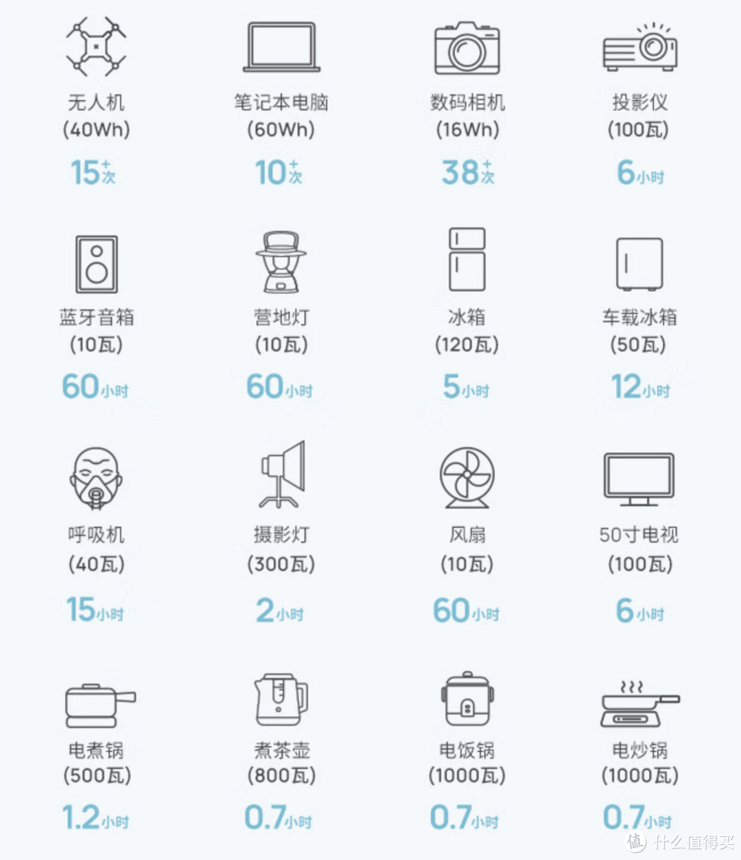 Ta凭什么可以成为我的第一个户外电源？正浩睿2Pro户外电源使用分享