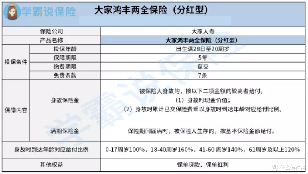 大家鸿丰分红型两全保险怎么样？值得入手吗？