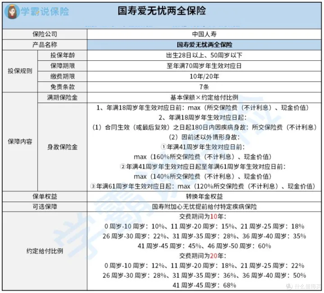 国寿爱无忧两全保险有哪些保障内容？推荐入手吗？