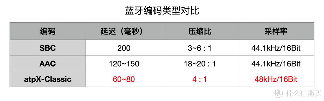 200元的TWS降噪耳机能买吗?荣耀亲选 Moecen Earbuds X3多场景深度评测