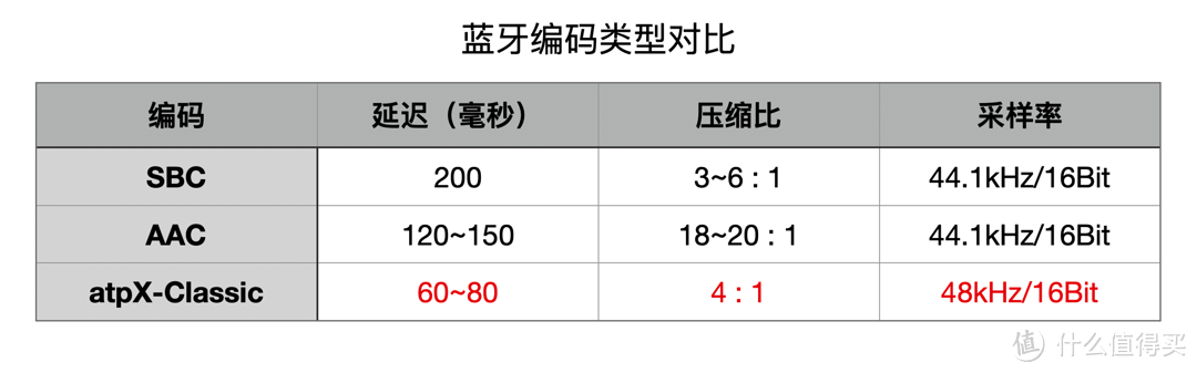 200元的TWS降噪耳机能买吗？荣耀亲选 Moecen Earbuds X3多场景深度评测