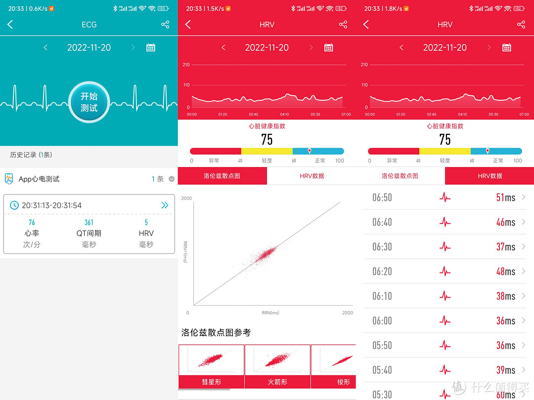 智能手表如何帮你全方位守护健康？Dido G28s Pro开箱