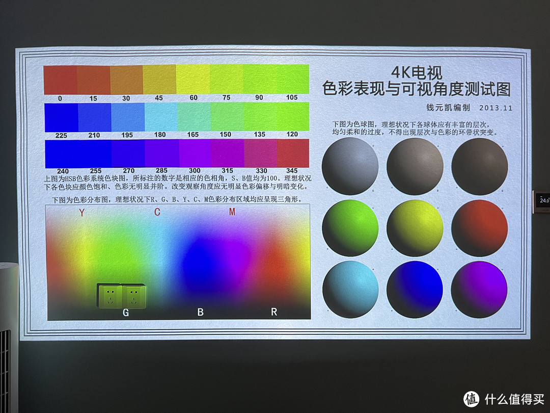 4K电视色彩表现与可视角度测试图
