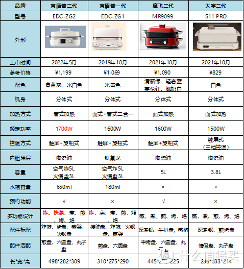 2022年新款多功能锅推荐，真评实测宜盾普多功能料理锅二代，一款用了不后悔的料理锅 