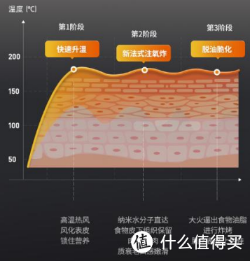 2022年新款多功能锅推荐，真评实测宜盾普多功能料理锅二代，一款用了不后悔的料理锅 