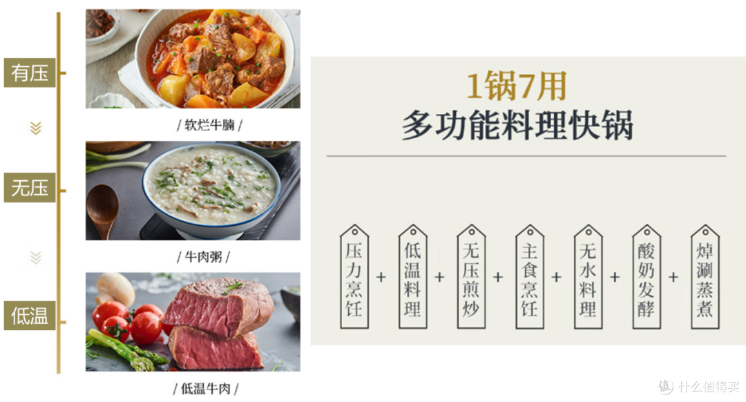电压力锅推荐|100KPA的电压力锅有啥好?苏泊尔料理快锅实测给你看,一锅多能,从此拒绝在厨房蒸桑拿