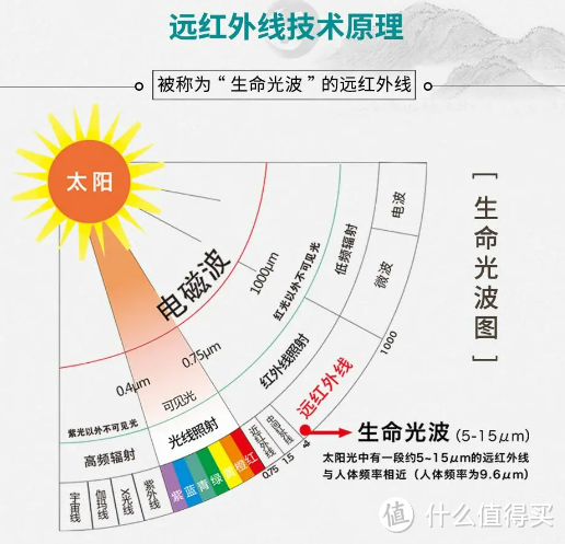 寒冬不用愁，舒乐氏Nada取暖神器为你送暖到家，1秒速热，奏响「取暖、加湿、净化」三重奏