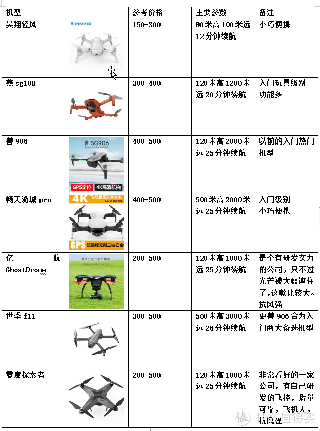 无人机diy还是选厂机？