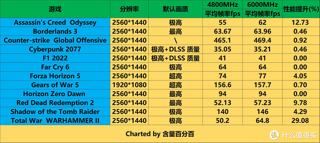 支持EXPO与XMP3.0,兼顾颜值与性能的七彩虹捍卫者DDR5 RGB灯条