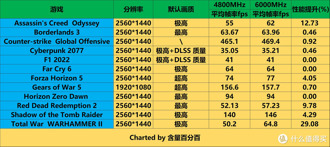 支持EXPO与XMP3.0，兼顾颜值与性能的七彩虹捍卫者DDR5 RGB灯条