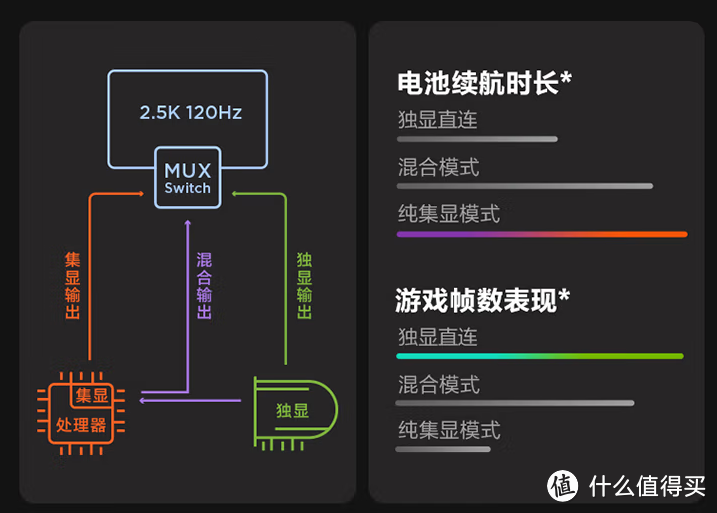七彩虹将星X17和联想小新Pro 16,该如何选择?