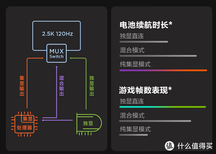 七彩虹将星X17和联想小新Pro 16，该如何选择?