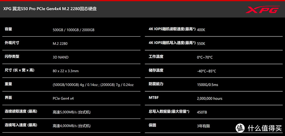 买对的不买贵的，大容量PCI4.0固态推荐 — XPG 翼龙 S50 Pro 2000GB