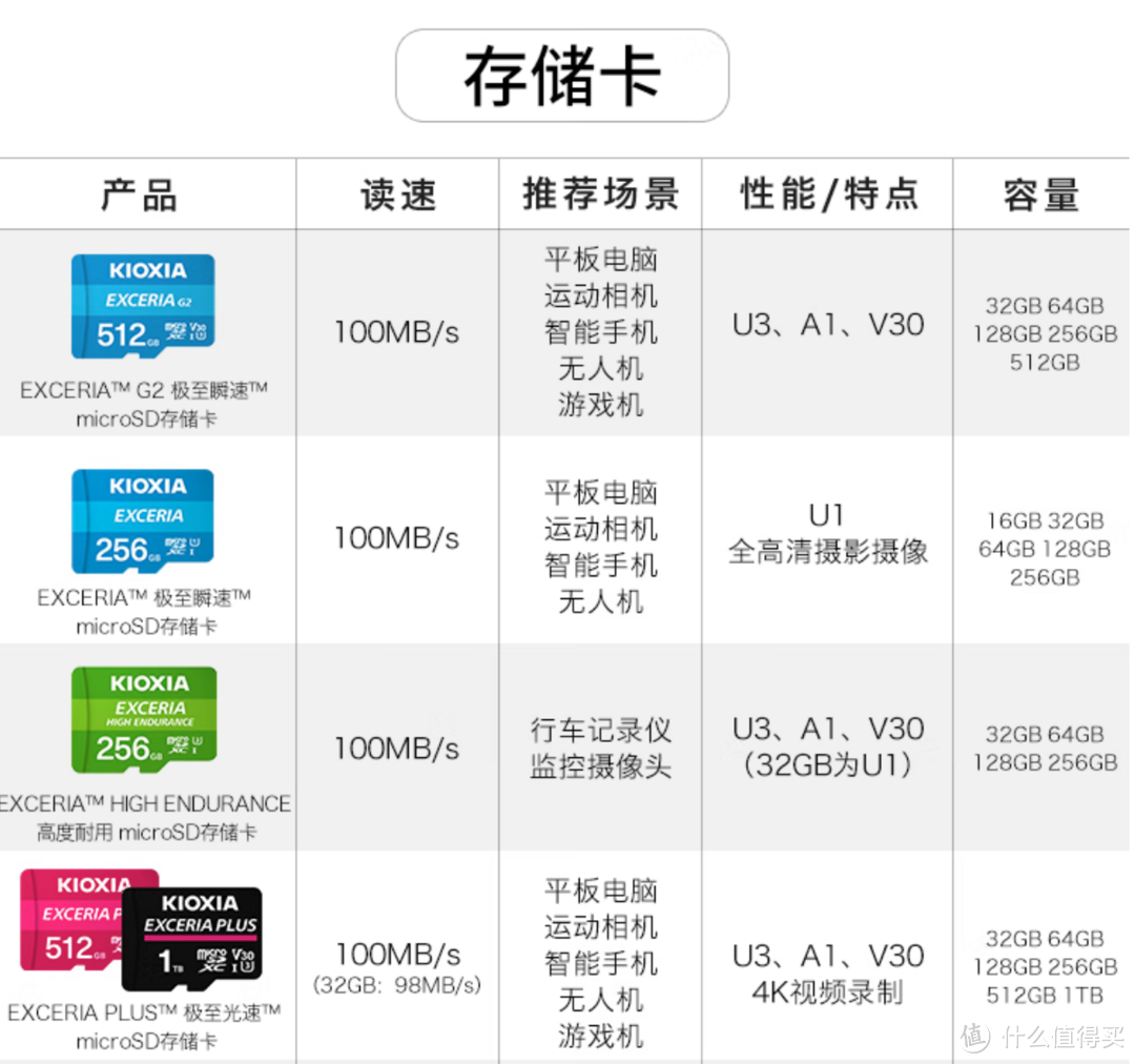 4K视频录制空间告急，铠侠极至瞬速G2 microSD存储卡实测