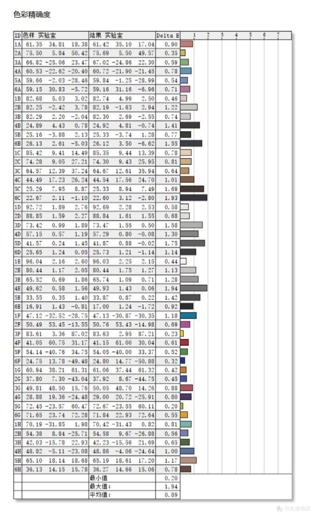 爱攻PD32M搭配RTX 4080上手体验：高端显卡就要配这样的显示器