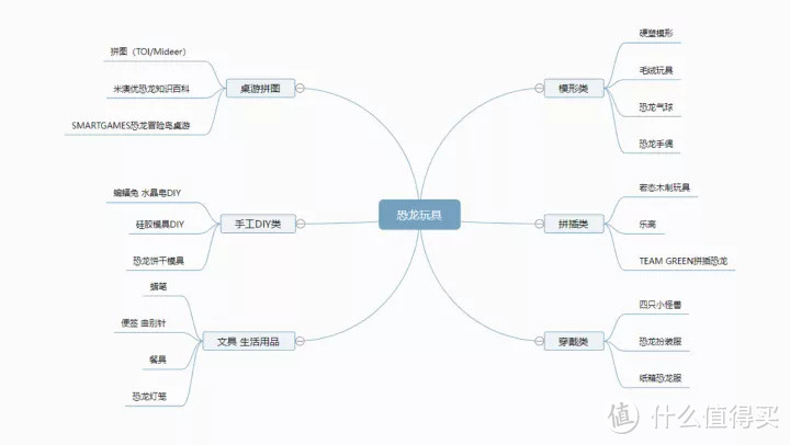 给恐龙迷小朋友买什么礼物他会喜欢？照着这个清单买买买吧！