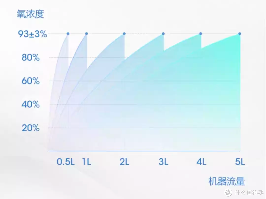 未雨先绸缪，家用【制氧机】选购很必要了解一下