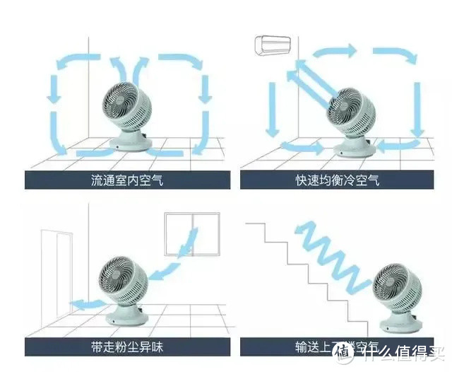 【舒乐氏空气循环扇开箱测评】空气循环扇究竟是不是智商税？2022年空气循环扇推荐