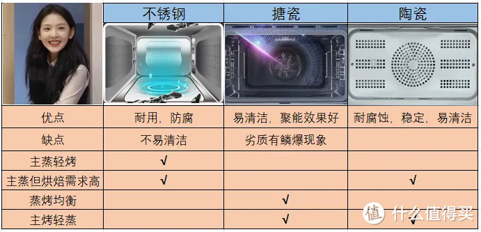 微蒸烤一体机值不值得买？有哪些好用的蒸烤箱推荐