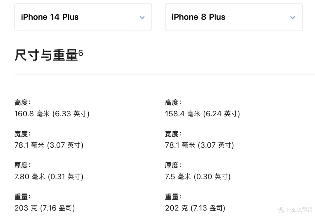 (图片来自苹果官网)