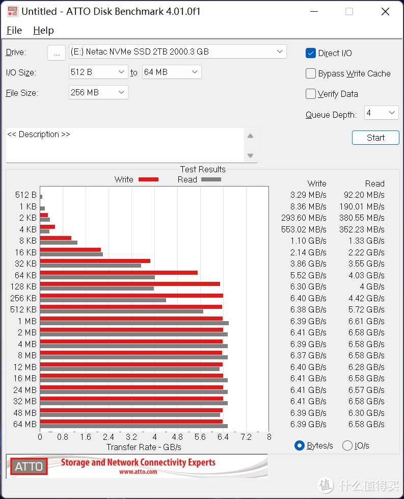 朗科NV7000 2T M.2 SSD评测:2TB每千元的大容量国产M.2 SSD时代来了