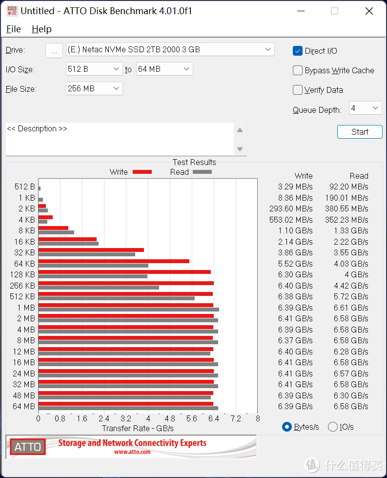 朗科NV7000 2T M.2 SSD评测：2TB每千元的大容量国产M.2 SSD时代来了