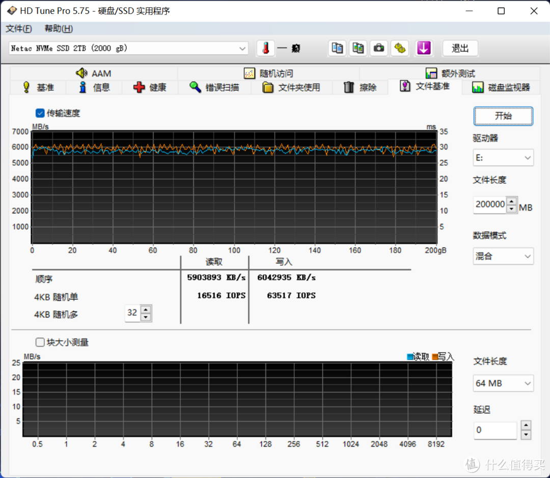 朗科NV7000 2T M.2 SSD评测：2TB每千元的大容量国产M.2 SSD时代来了