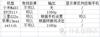 双十一剁手买了联合创新的Q1U，是一时冲动，还是智商税