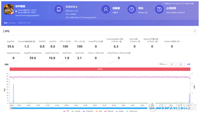 vivo X90正式发布，首发天玑9200处理器游戏测试，这表现真香