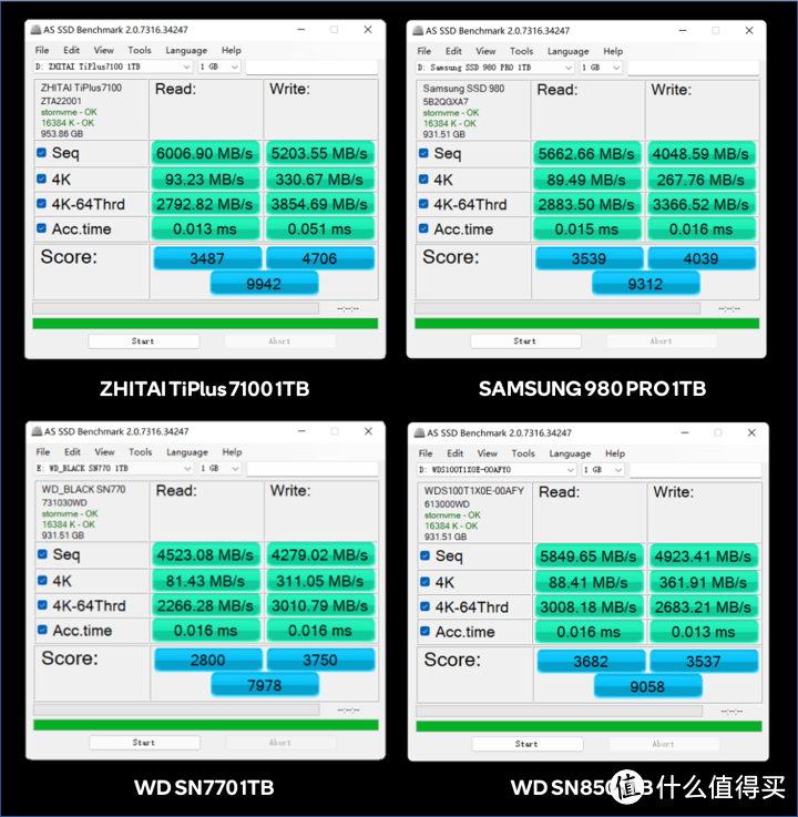 Gen 4时代原厂新卷王 致态TiPlus7100 SSD体验报告