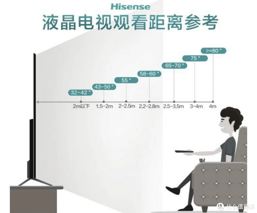世界杯开赛，大屏看球才更爽，三款75英寸大屏海信电视分享！看球&amp;追剧必备！