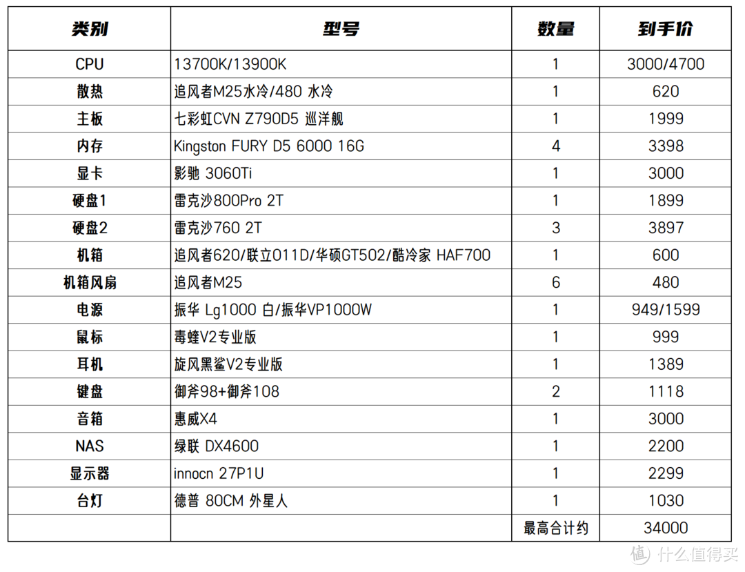 关于我花了3万块装了台电脑被跪键盘这件事...配件选择篇