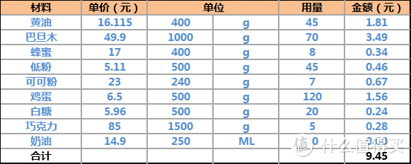 两盒的量成本价