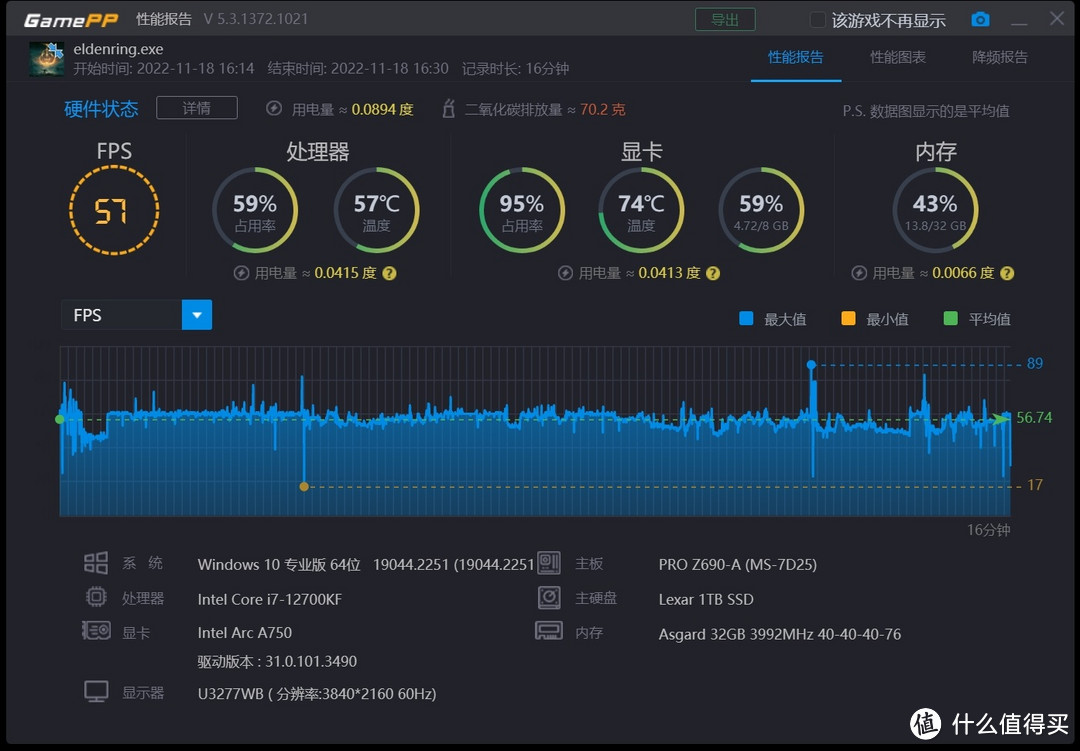 一颗冉冉升起的显卡新星 蓝戟A750 Photon 8G OC版显卡评测