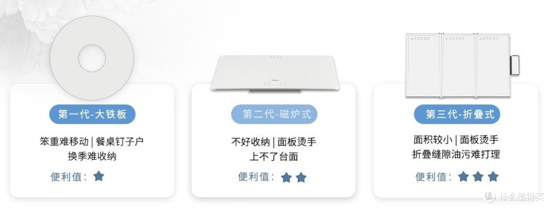 冬日最给力的厨房好物!艾美特花开富贵暖菜板让家人吃上热乎饭菜