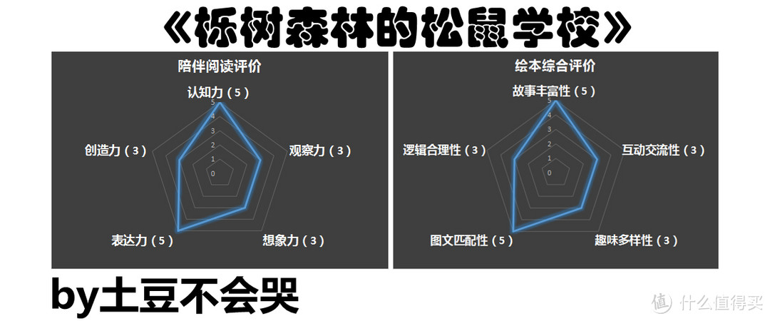 在友爱时显善良 于包容间得尊重 ——《栎树森林的松鼠学校》荐读