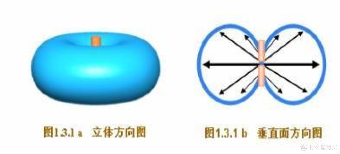 因为人类还没有发展到天顶星科技,所以:86面板AP就是一个坑货